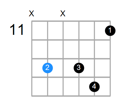 A#m11 Chord